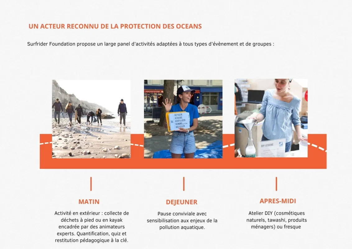 Programme d'activités Surfrider Foundation présentant trois événements : collecte de déchets le matin à pied ou en kayak, pause conviviale à midi avec sensibilisation à la pollution aquatique, et atelier DIY l'après-midi pour cosmétiques naturels et produ