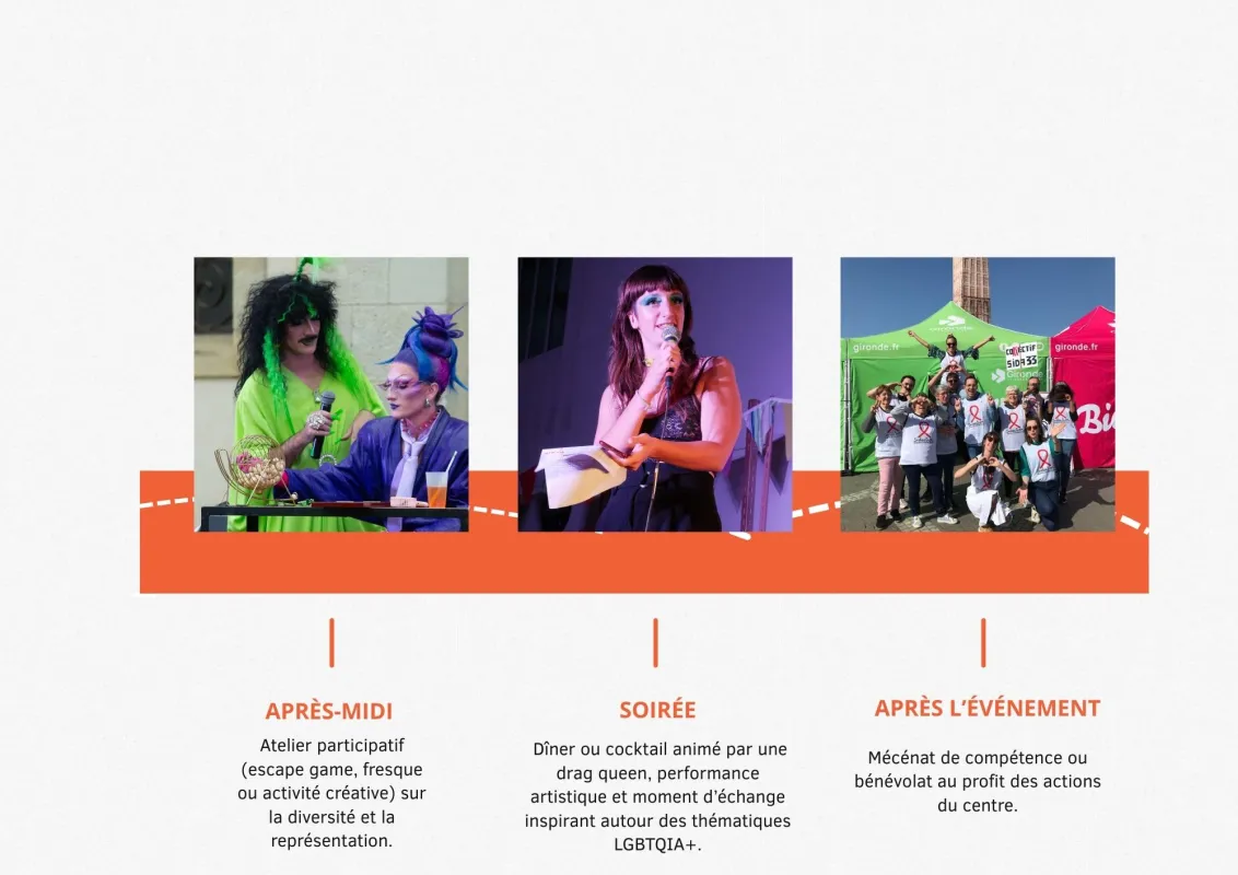 Trois photos présentant les différentes activités du Girofard à Bordeaux : un atelier participatif avec des activités créatives, une soirée animée par une drag queen avec performances artistiques, et une photo de groupe du mécénat de compétence.