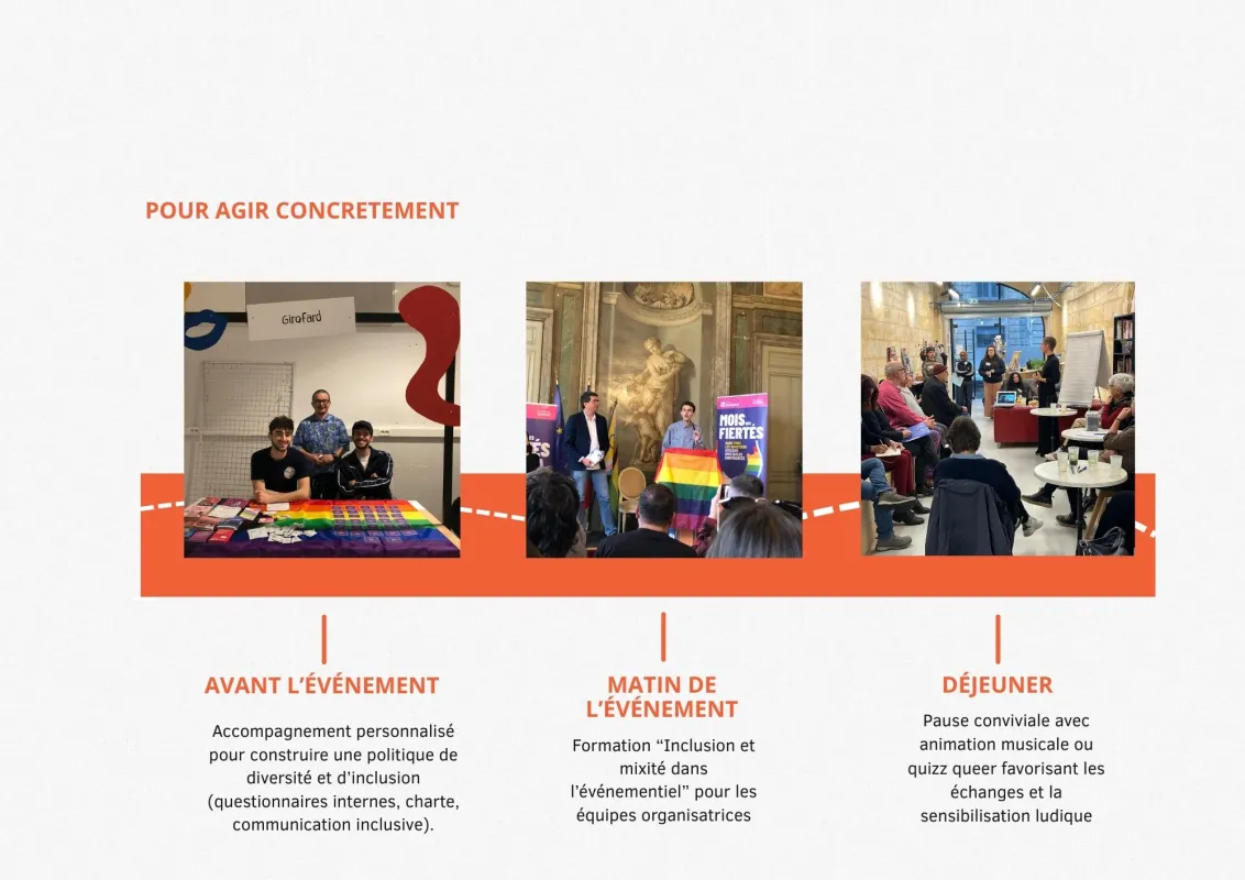Trois photos montrant les activités d'un événement de diversité et d'inclusion : image de gauche avec un stand d'information orné de décorations arc-en-ciel, image du centre montrant des participants autour de drapeaux pride et panneaux inclusifs, image d