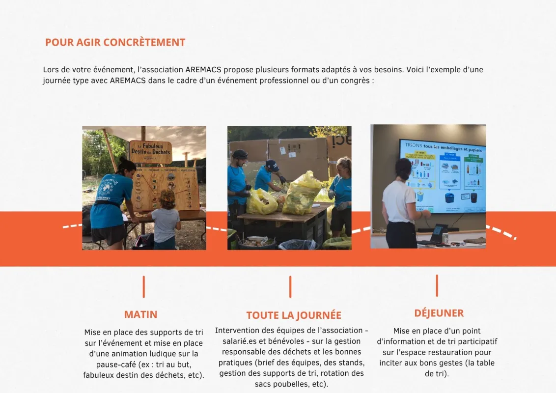 Trois photos présentant les activités de l'association AREMACS lors d'un événement professionnel : mise en place le matin d'un jeu de tri des déchets, intervention des équipes en journée sur la gestion des déchets et bonnes pratiques, et point d'informati