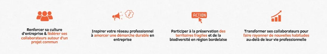 Quatre icônes illustrées avec texte décrivant des initiatives : renforcer la culture d'entreprise et les projets collaboratifs, inspirer les réseaux professionnels pour des démarches durables, participer à la préservation des territoires fragiles et de la