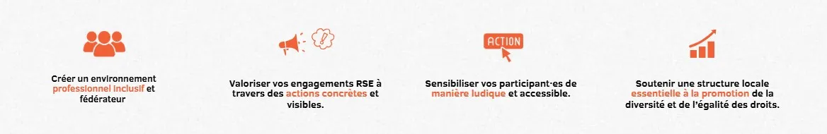 Quatre icônes représentant l'engagement de Bordeaux pour un environnement professionnel inclusif, des actions RSE concrètes, la sensibilisation des participant-es, et le soutien structurel local pour la diversité et l'égalité des droits.