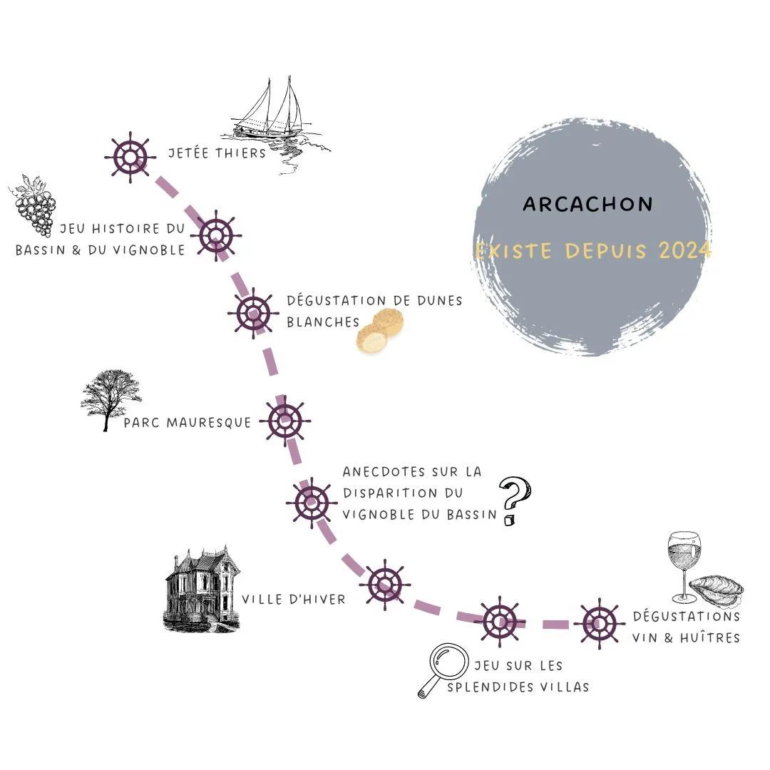 Bacchus Wine Tour - Bassin d'Arcachon