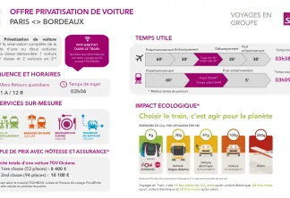 Offre SNCF de privatisation de voiture pour voyages en groupe Paris-Bordeaux, incluant trains quotidiens, services à bord, exemples tarifaires, temps de trajet et comparaison des émissions de CO2 avec d'autres modes de transport.